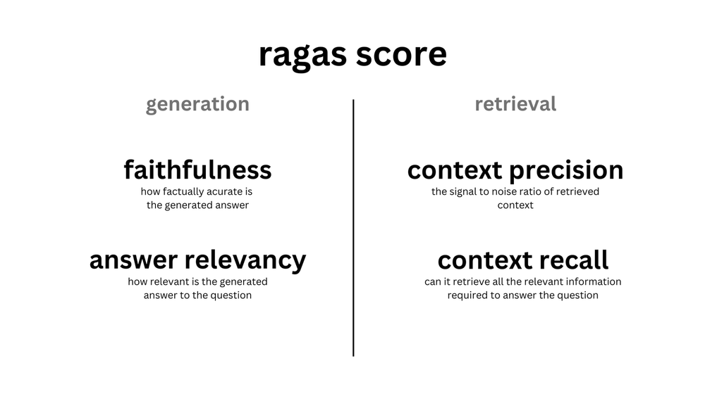 Ragas Score Image