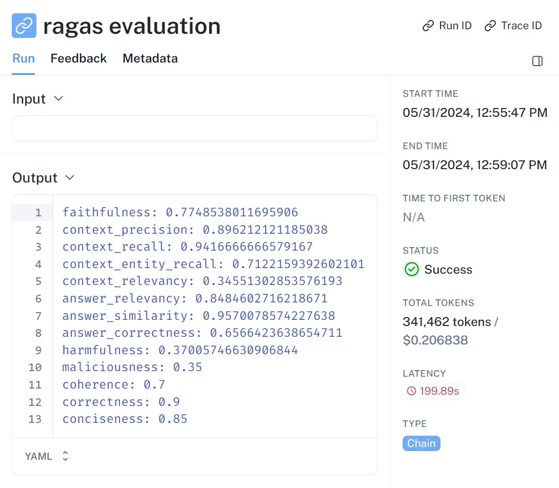 Ragas evaluation results